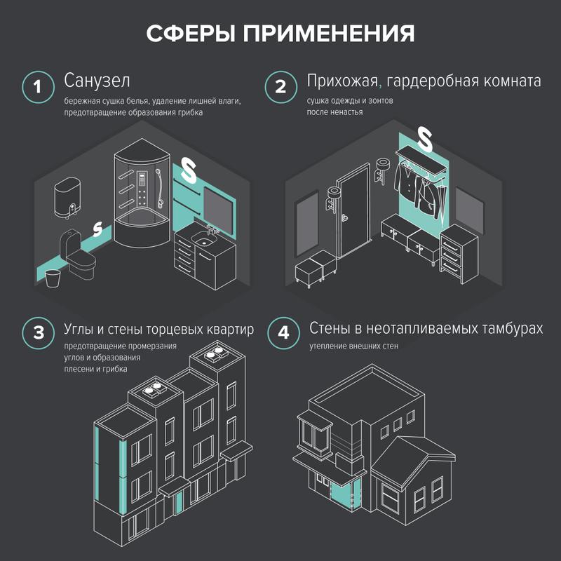  Комплект "Теплая стена" Heatwall (supercable 20м)-2кв.м CALEO 0К-00001263 фото в каталоге от BTSprom.by