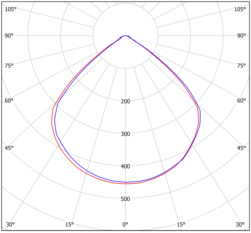  Светильник аварийный BS-RADAR-81-L1-INEXI3-FELS White Белый свет a23681 фото в каталоге от BTSprom.by