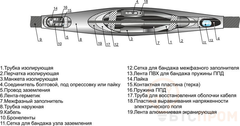 Муфта кабельная соединительная 10кВ 3СТп-10 (70-120)(НП) Михнево 006077 фото в каталоге от BTSprom.by  Муфта кабельная соединительная 10кВ 3СТп-10 (70-120)(НП) Михнево 006077 фото в каталоге от BTSprom.by