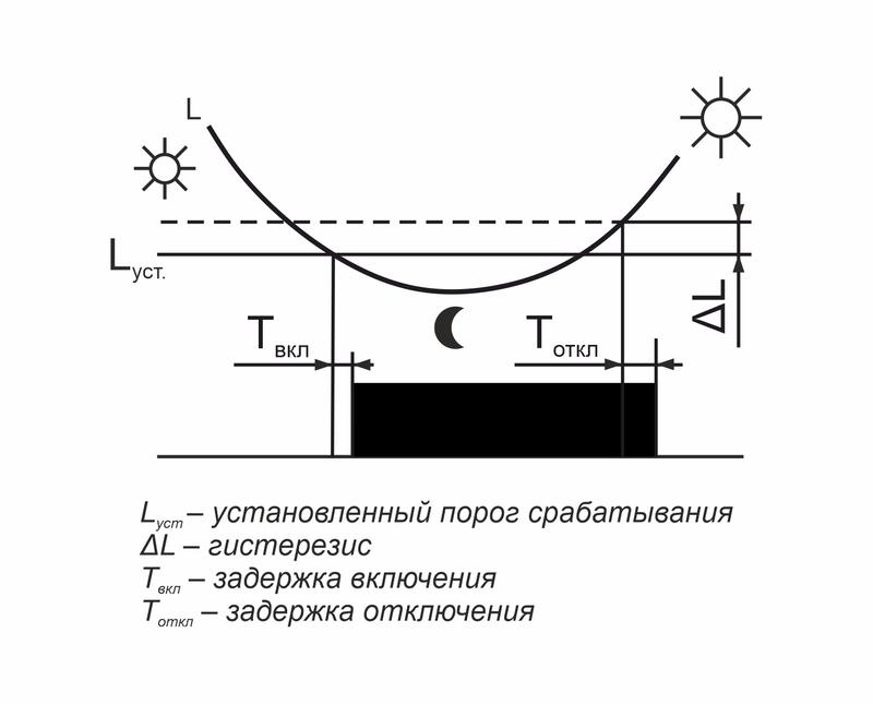  Фотореле AZ-B-30 2мод. 230В 30А 1НО IP20 выносн. герметичн. фотодатчик монтаж на DIN-рейке F&F EA01.001.012 фото в каталоге от BTSprom.by
