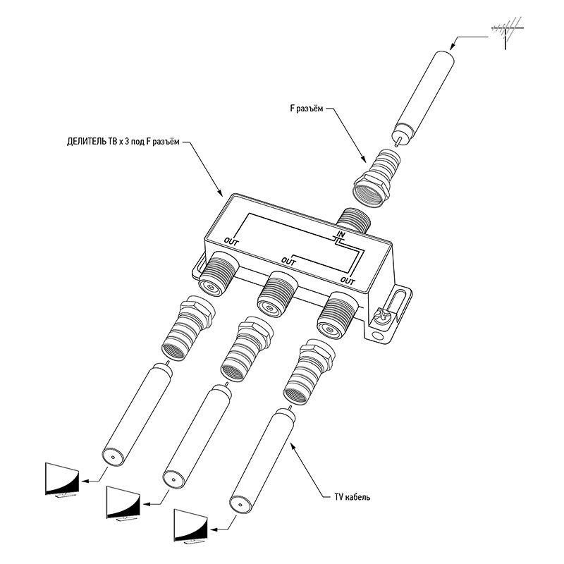  Делитель ТВ "краб" x3+4шт F "BOX" 5-1000 МГц "GOLD" Rexant 05-6102-1 фото в каталоге от BTSprom.by