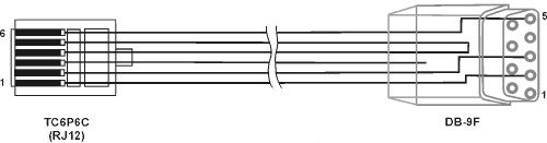 кабель плк-панель (плк110 м02) кс16 овен 60875 от BTSprom.by