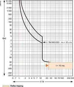  Выключатель автоматический 3п 16А 25кА CVS100B SchE LV510300 фото в каталоге от BTSprom.by