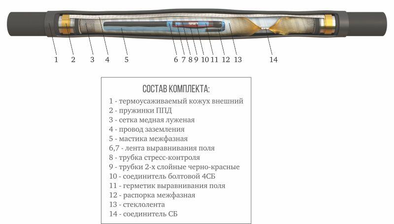 муфта кабельная соединительная 10кв 3 пст(б)-10 (35-50) с соединителями зэтарус zeta21596 от BTSprom.by