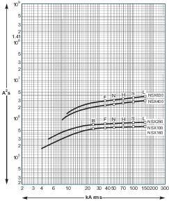  Выключатель автоматический 3п 16А 25кА CVS100B SchE LV510300 фото в каталоге от BTSprom.by