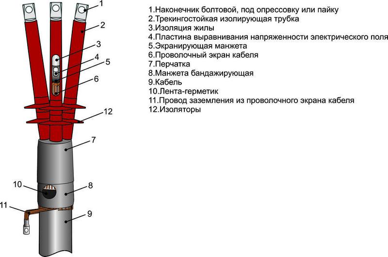 муфта кабельная концевая наружн. установки 10кв 3пкнтп-10 (25-50) м михнево 002044 от BTSprom.by