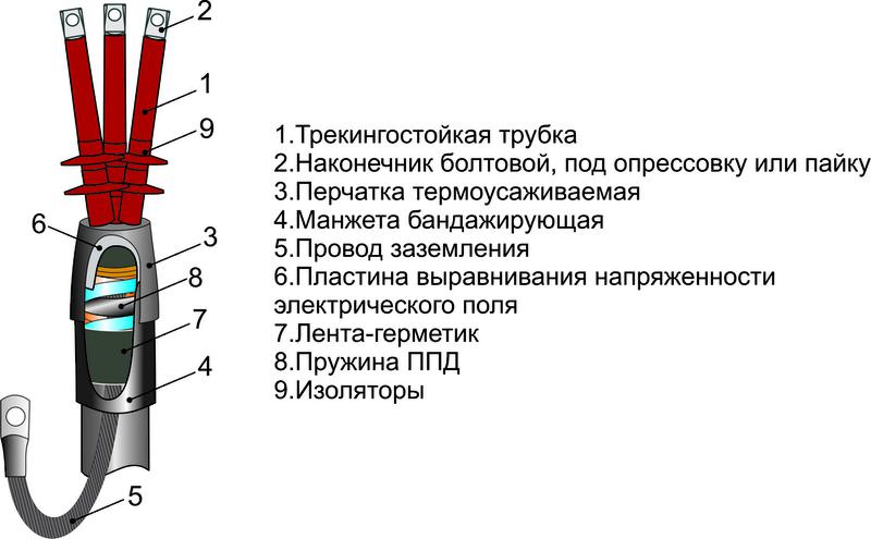 муфта кабельная концевая наружн. установки 6кв 3пкнтпл-6 (16-25) м михнево 002339 от BTSprom.by