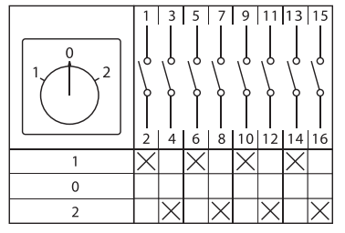  Переключатель кулачковый ПК-1-24 4П 25А "1-0-2" EKF pk-1-24-25 фото в каталоге от BTSprom.by
