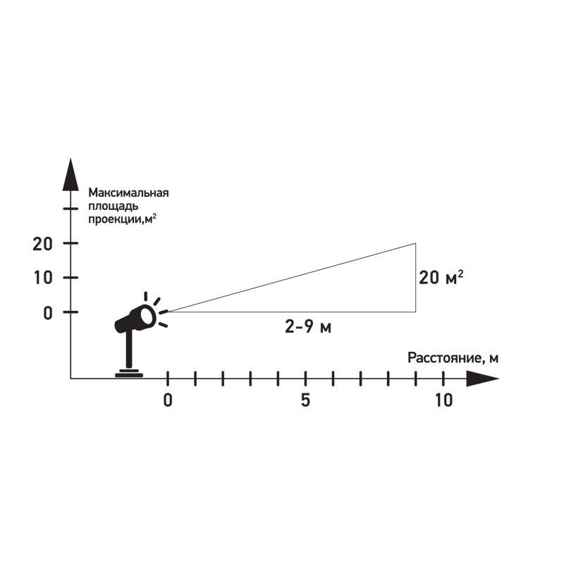  Проектор светодиодный 4LED RGBW 4Вт 12В IP44 12 сменных слайдов Neon-Night 601-262 фото в каталоге от BTSprom.by