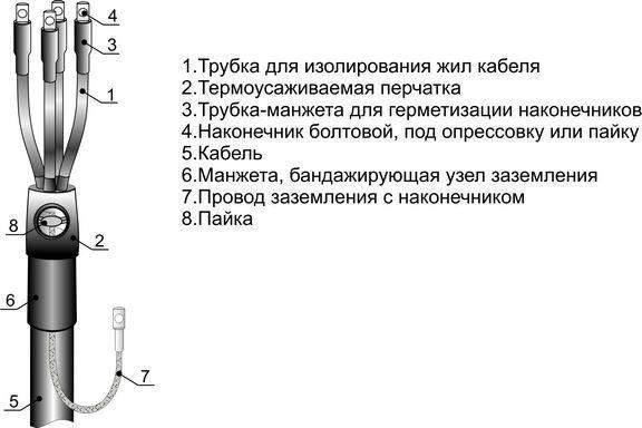 муфта кабельная концевая внутр. установки 1кв 4пквтпб-1 (70-120) м михнево 001099 от BTSprom.by