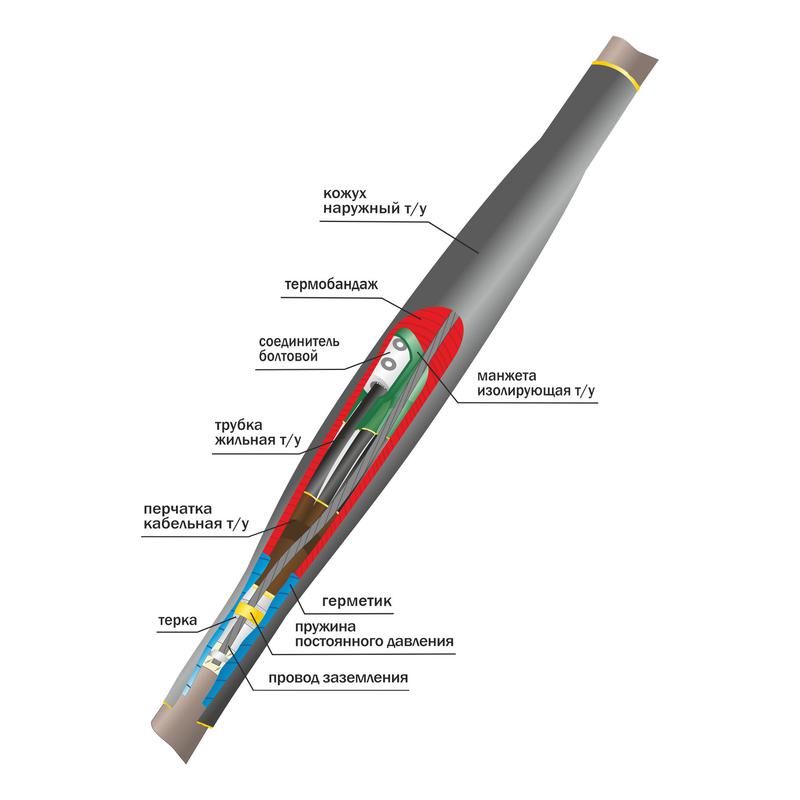 Муфта кабельная соединительная 1кВ CТп(тк) 3х(150-240мм) с болтовыми соединителями Нева-Транс Комплект 22010004 фото в каталоге от BTSprom.by  Муфта кабельная соединительная 1кВ CТп(тк) 3х(150-240мм) с болтовыми соединителями Нева-Транс Комплект 22010004 фото в каталоге от BTSprom.by
