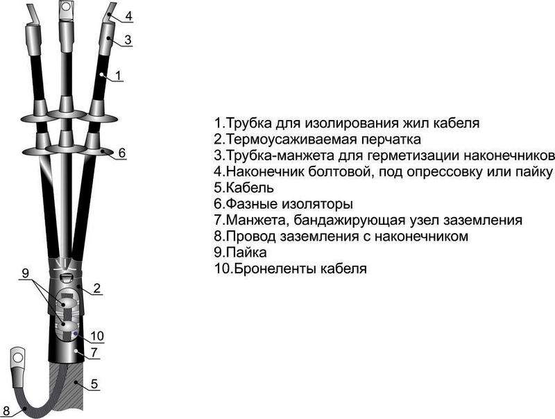 муфта кабельная концевая наружн. установки 10кв 3кнтп-10 (150-240) для кабелей с бумажн. и пластик. изоляцией без наконечн. михнево 002009 от BTSprom.by
