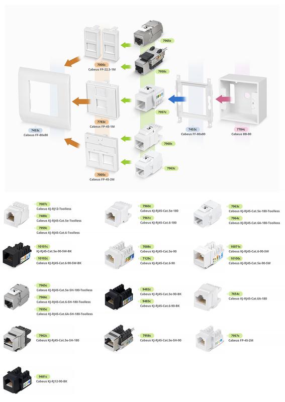  Вставка 45х45 Mosaic FP-45-1M для 1 модуля формата Keystone Jack Cabeus 7783c фото в каталоге от BTSprom.by