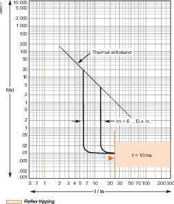  Выключатель автоматический модульный 3п 36кА CVS 630F EasyPact MA500 SchE LV563550 фото в каталоге от BTSprom.by