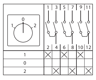  Переключатель кулачковый ПК-1-43 3П 10А "1-0-2" EKF pk-1-43-10 фото в каталоге от BTSprom.by