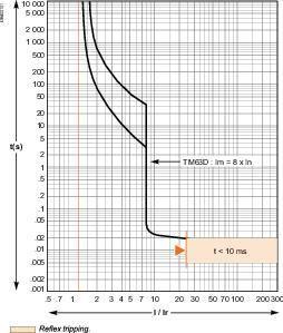  Выключатель автоматический 3п 63А 25кА CVS100B SchE LV510305 фото в каталоге от BTSprom.by