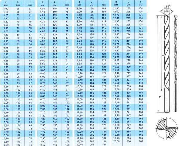 сверло по металлу ц/х 9.5х115х175 мм р6м5 шп длинн. серия (гост 886-77) (томский инструмент) от BTSprom.by