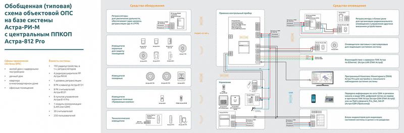  Прибор приемно-контрольный Астра-812 Pro с встроен. клавиатурой и радиомодулем ТЕКО Н00003323 фото в каталоге от BTSprom.by