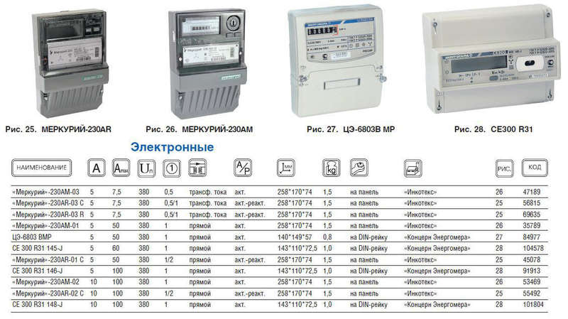 счетчик меркурий 230 ar-03 r 3ф 5-7.5а класс точн. 0.5s/1.0 1 тариф. оптопорт rs-485 жки инкотекс 00000032439 от BTSprom.by