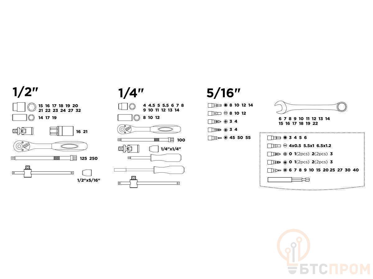  Набор головок и ключей 106пр. 1/4", 1/2" PRO STARTUL (PRO-106) фото в каталоге от BTSprom.by