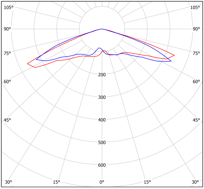  Светильник аварийный BS-CANOE-81-L1-INEXI3 Gray Белый свет a23503 фото в каталоге от BTSprom.by