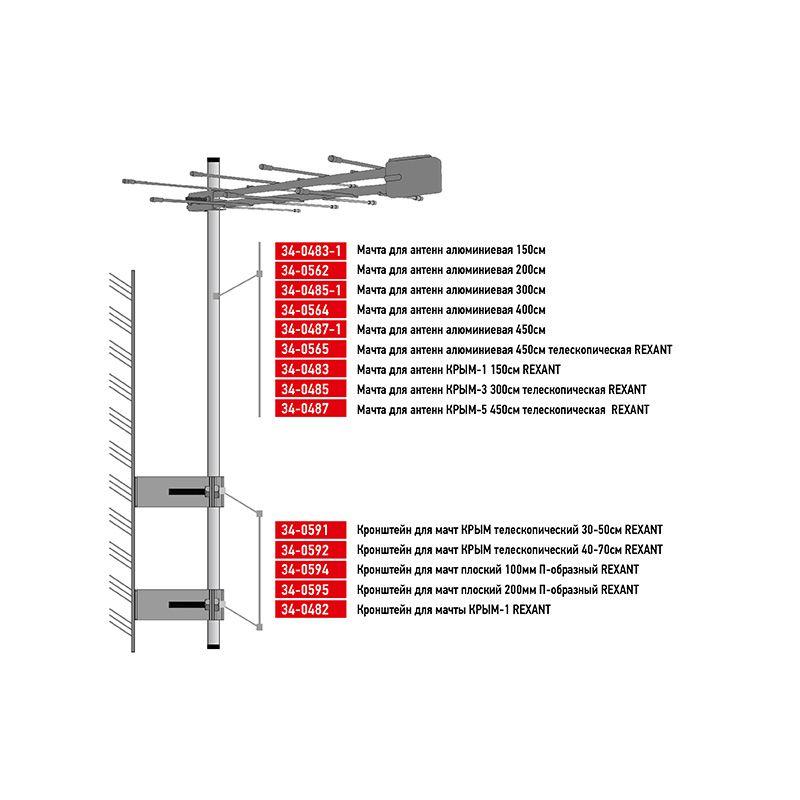 мачта для антенн алюминиевая 400см rexant 34-0564 от BTSprom.by