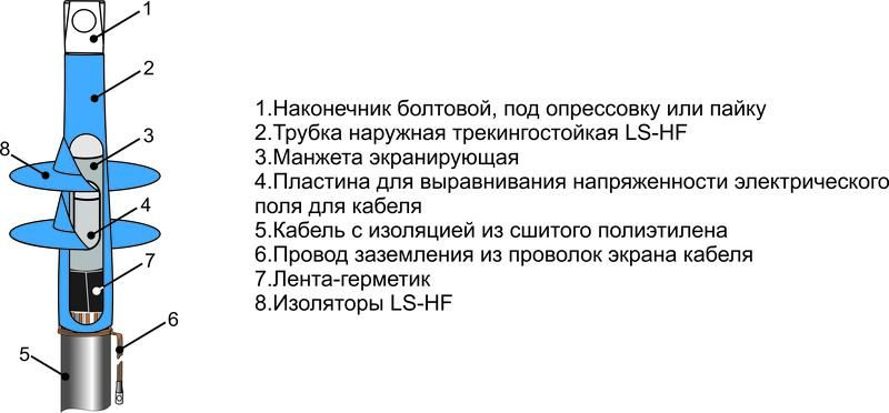 муфта кабельная концевая наружн. установки 10кв 1пкнтнгls-hf-10 (150-240) м михнево 004493 от BTSprom.by