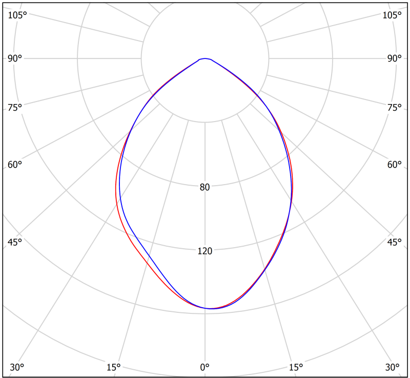  Светильник аварийный BS-ARUNA-51-L1-INEXI3 IP40 Белый свет a28021 фото в каталоге от BTSprom.by