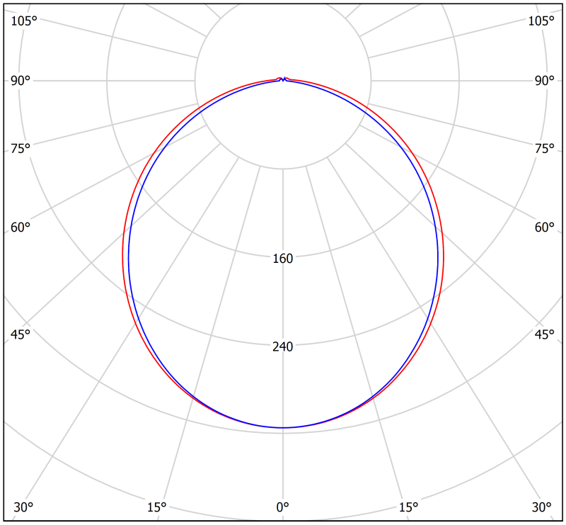  Светильник аварийный BS-METEORIT-10-L4-LED 4000К DD01 Белый Свет a30283 фото в каталоге от BTSprom.by