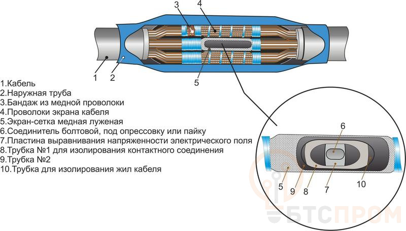 Муфта кабельная соединительная 10кВ 3ПСТнгLS-HF-10 (150-240) М Михнево 004214 фото в каталоге от BTSprom.by  Муфта кабельная соединительная 10кВ 3ПСТнгLS-HF-10 (150-240) М Михнево 004214 фото в каталоге от BTSprom.by