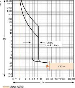  Выключатель автоматический модульный 3п 630А 36кА EasyPact CVS630F TM600D SchE LV563306 фото в каталоге от BTSprom.by