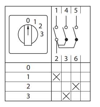  Переключатель кулачковый ПК-1-101 1п 32А "0-1-2-3" EKF pk-1-101-32 фото в каталоге от BTSprom.by