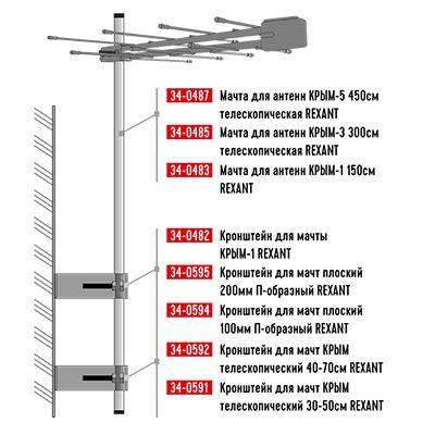  Мачта для антенн КРЫМ-1 150см Rexant 34-0483 фото в каталоге от BTSprom.by