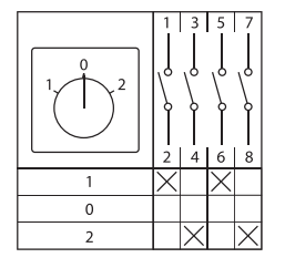  Переключатель кулачковый ПК-1-22 10А 2п "1-0-2" с блокировкой IP65 PROxima EKF pk-1-22-10-a65 фото в каталоге от BTSprom.by