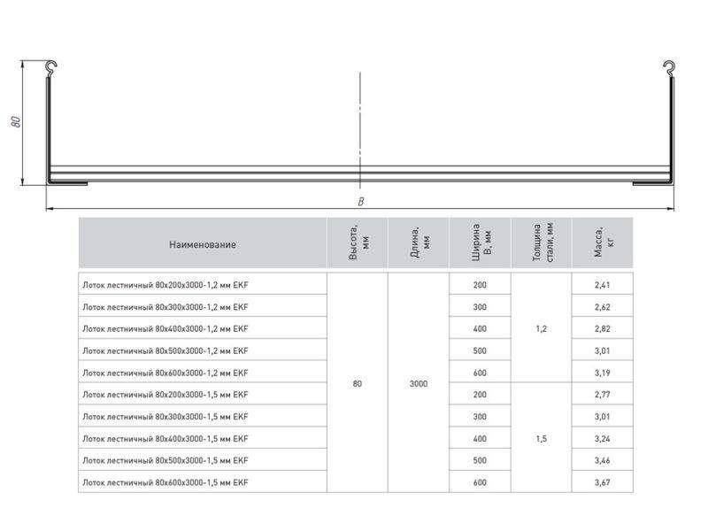  Лоток лестничный 80х500 L3000 1.2мм EKF LT80500-1.2 фото в каталоге от BTSprom.by