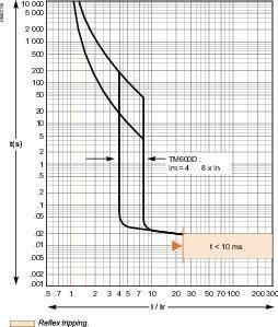  Выключатель автоматический модульный 3п 630А 36кА EasyPact CVS630F TM600D SchE LV563306 фото в каталоге от BTSprom.by