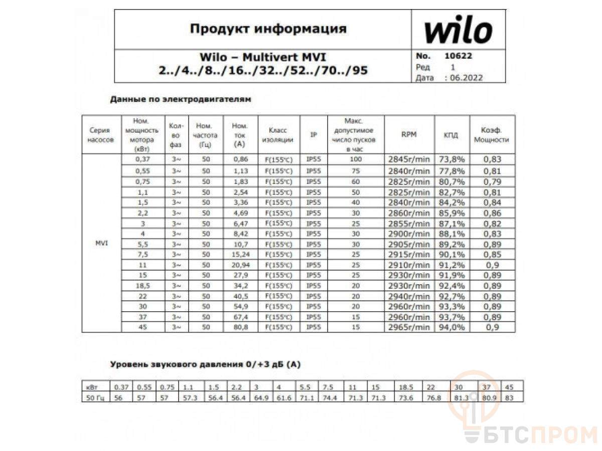  Насос многоступенчатый MVI812-1/25/E/3-380-50-2 WILO фото в каталоге от BTSprom.by