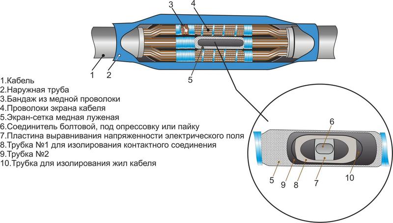 муфта кабельная соединительная 10кв 3пстнгls-hf-10 (150-240) м михнево 004214 от BTSprom.by муфта кабельная соединительная 10кв 3пстнгls-hf-10 (150-240) м михнево 004214 от BTSprom.by