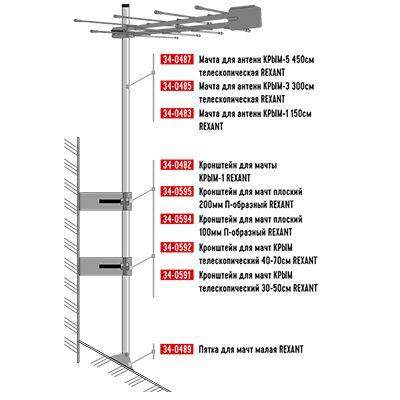  Мачта для антенн КРЫМ-1 150см Rexant 34-0483 фото в каталоге от BTSprom.by