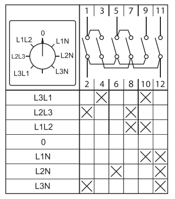  Переключатель кулачковый ПК-1-64 10А для вольтметра IP65 EKF pk-1-64-10-65 фото в каталоге от BTSprom.by