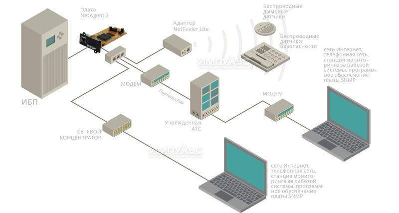карта snmp dl801 для спринтер/стайер/фристайл 1-3кв.а и 6000/10000в.а импульс cndl801 от BTSprom.by