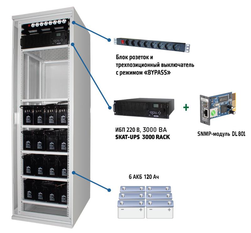 комплекс бесперебойного питания skat-ups 3000 snmp 220в 620х660х2030mm on-line бастион 467 от BTSprom.by