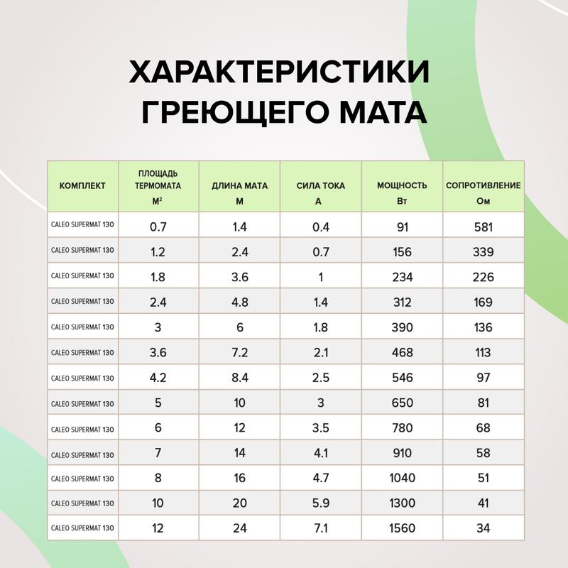  Комплект "Теплый пол" (мат) SUPERMAT 130Вт/кв.м 7кв.м CALEO КА000001708 фото в каталоге от BTSprom.by