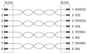кабель сетевой nbc-r4ac/1.0-94b/r4ac (дл.1м) phoenix contact 1408950 от BTSprom.by