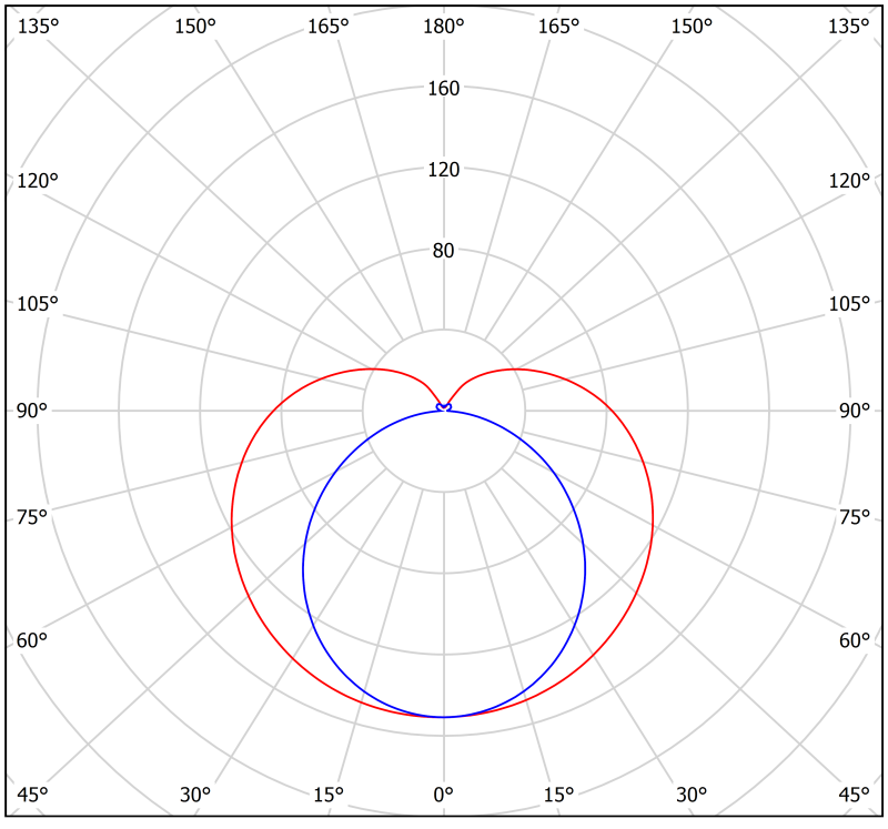  Светильник аварийный BS-ARC-53-L1-INEXI3 DD01 Белый свет a26005 фото в каталоге от BTSprom.by