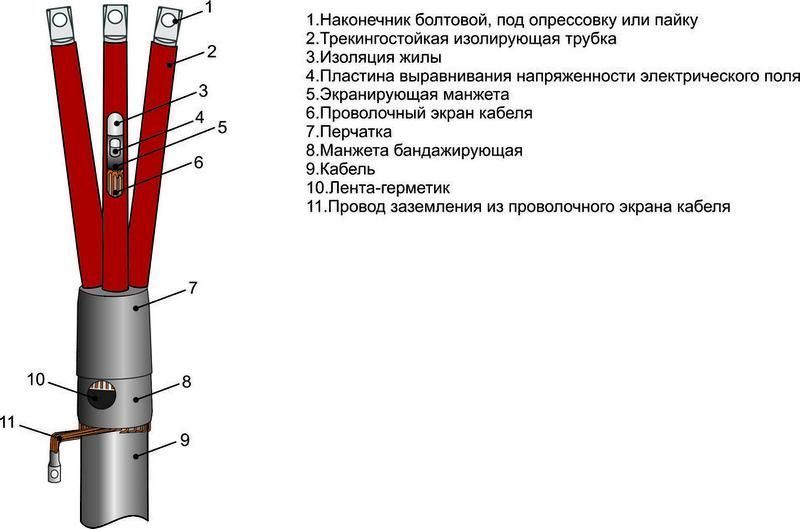 муфта кабельная концевая внутр. установки 10кв 3пквтп-10 (70-120) м михнево 002029 от BTSprom.by