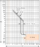  Выключатель автоматический 3п 36кА EasyPact CVS 250F MA150 SchE LV525438 фото в каталоге от BTSprom.by