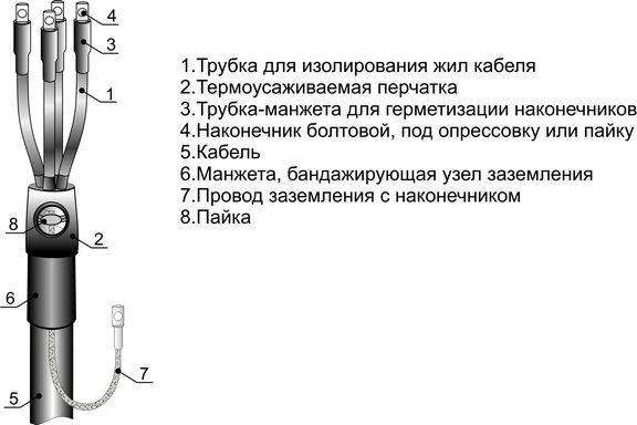 муфта кабельная концевая внутр. установки 1кв 4пквтпб-1 (25-50мм) михнево 001098 от BTSprom.by