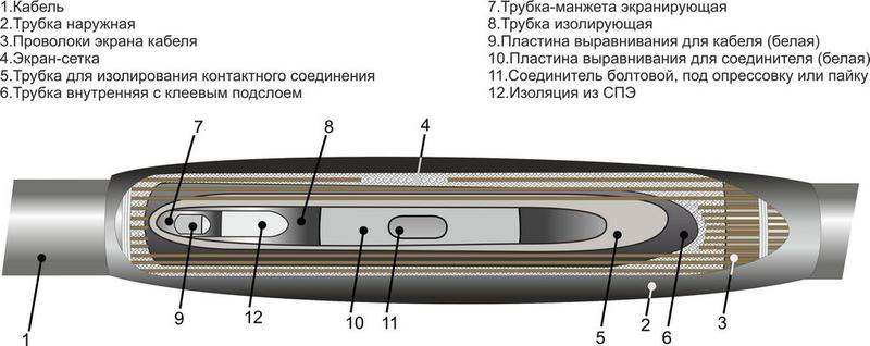 муфта кабельная соединительная 10кв 1пст-10 (500) м михнево 006050 от BTSprom.by