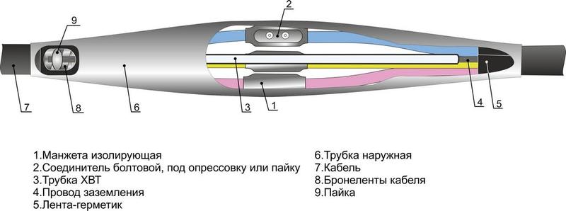 муфта кабельная соединительная 1кв 4пст(б)-1 (25-50) михнево 005042 от BTSprom.by